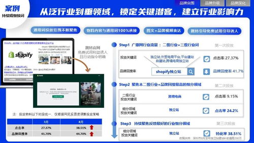 2022年軟件行業品牌營銷與銷售攻艱策略