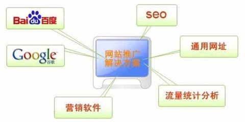 網站推廣軟件的銷售策略與實用指南